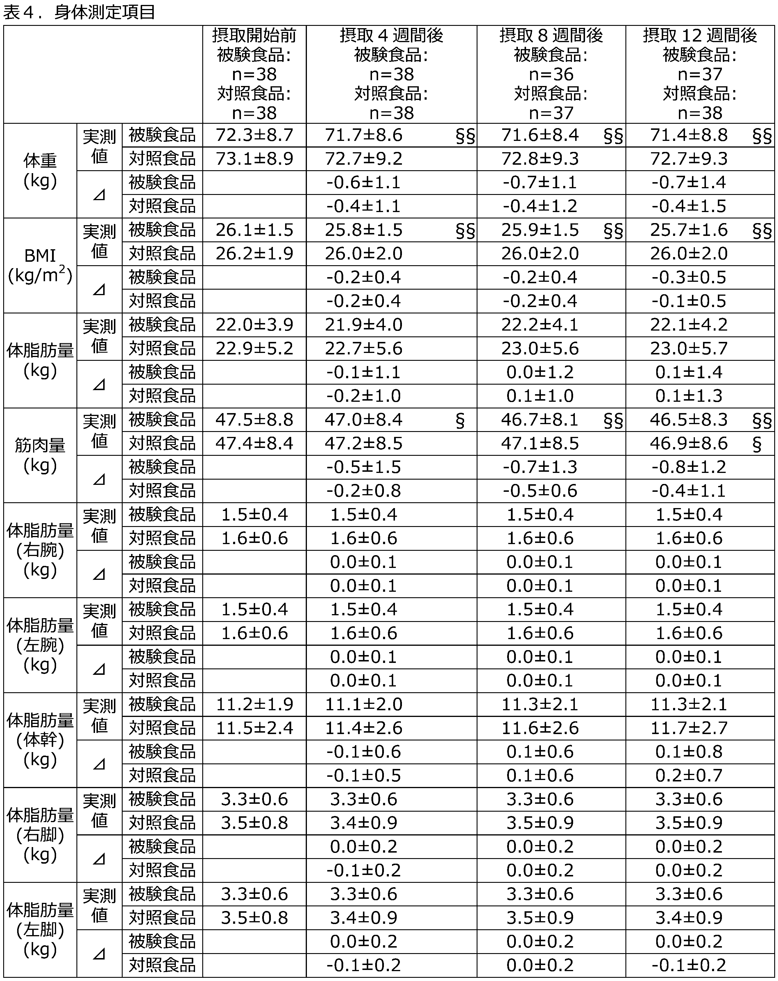 Figure JPOXMLDOC01-appb-T000005