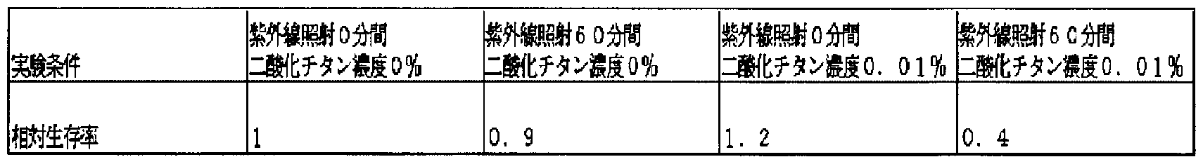 Figure imgf000024_0001