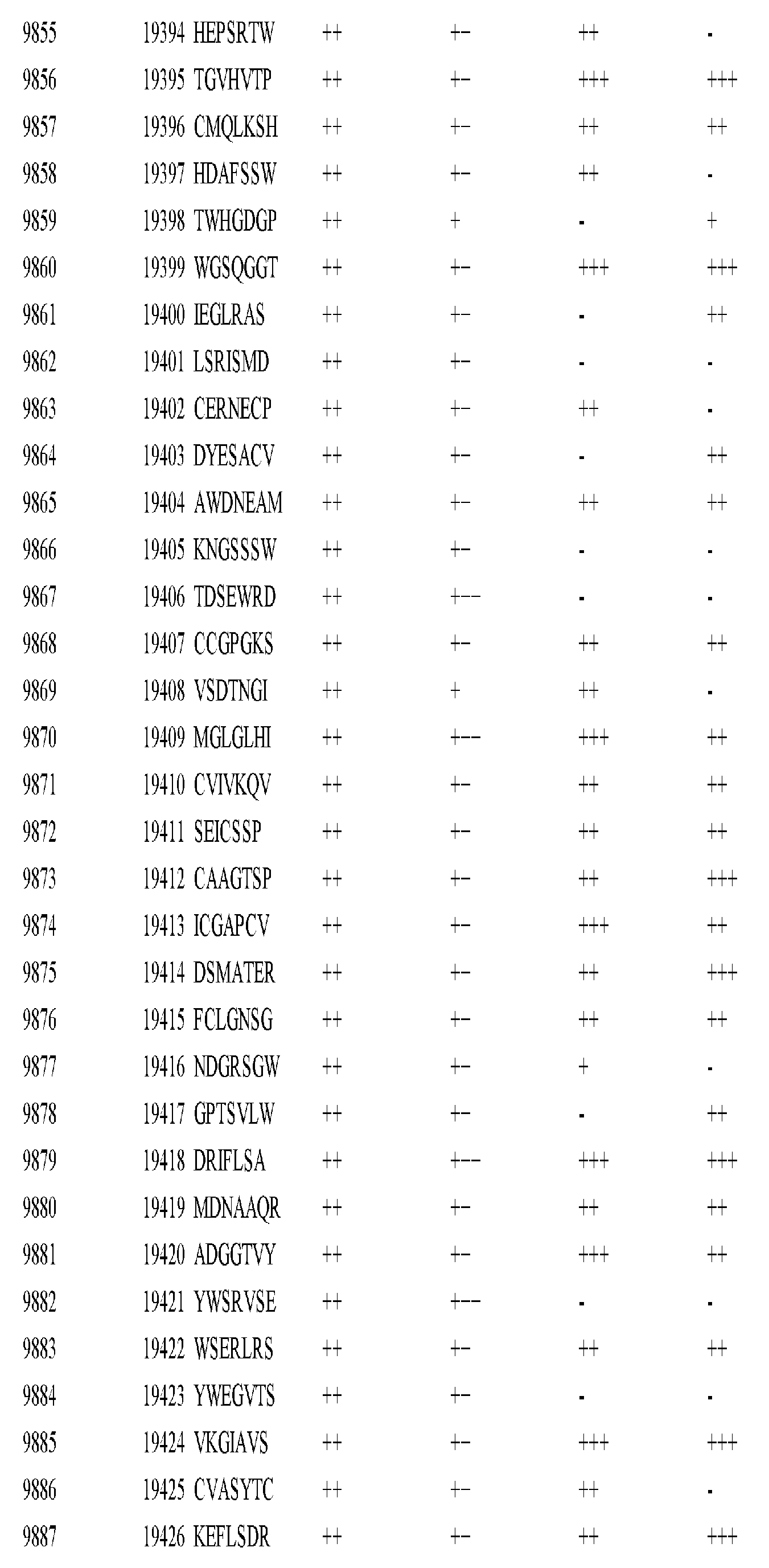 Figure imgf000445_0001