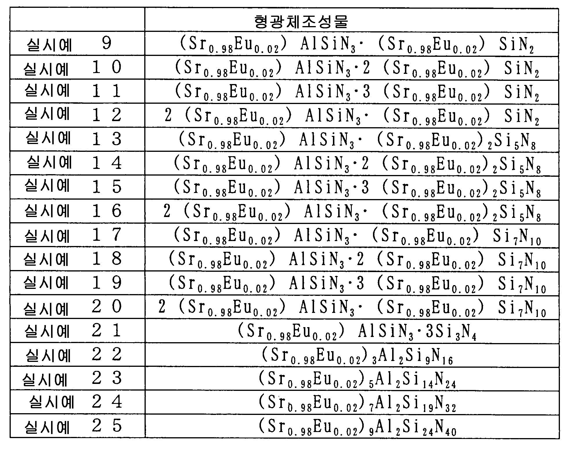 Figure 112008021227589-pat00003