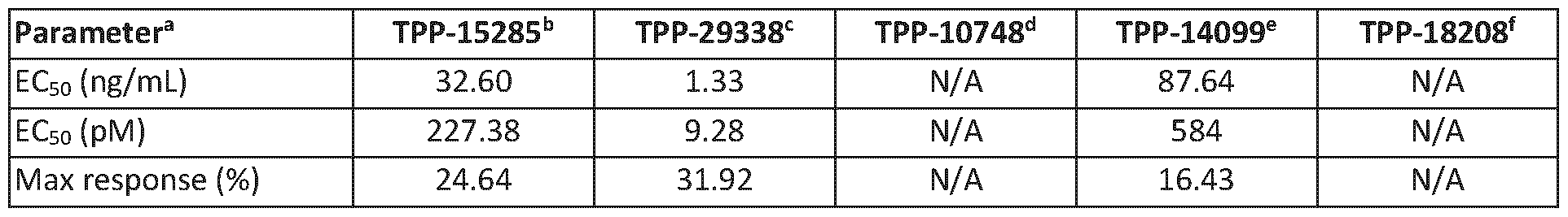 Figure imgf000082_0001