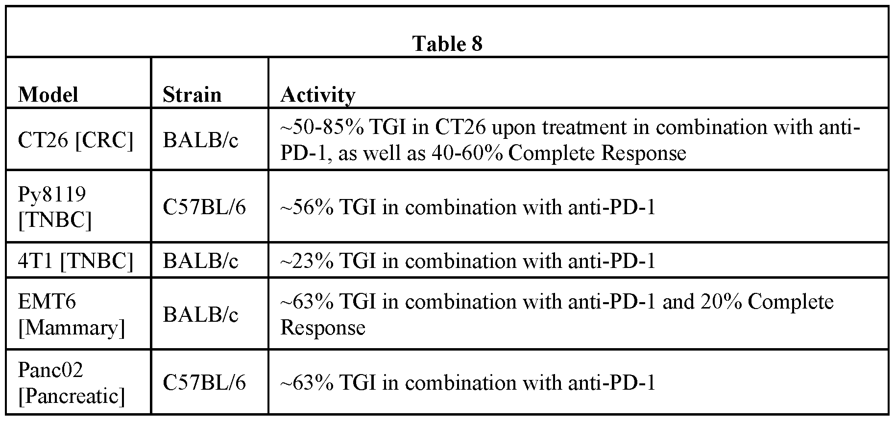 Figure imgf000076_0001