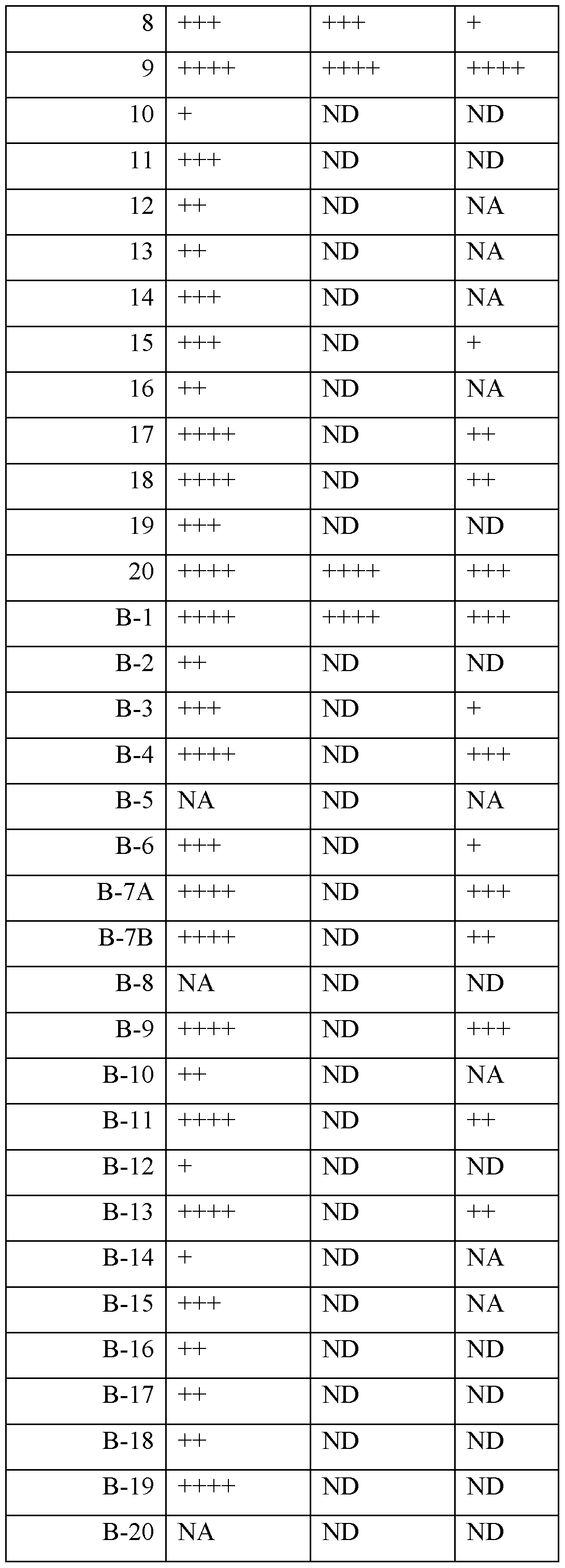 Figure imgf000198_0001