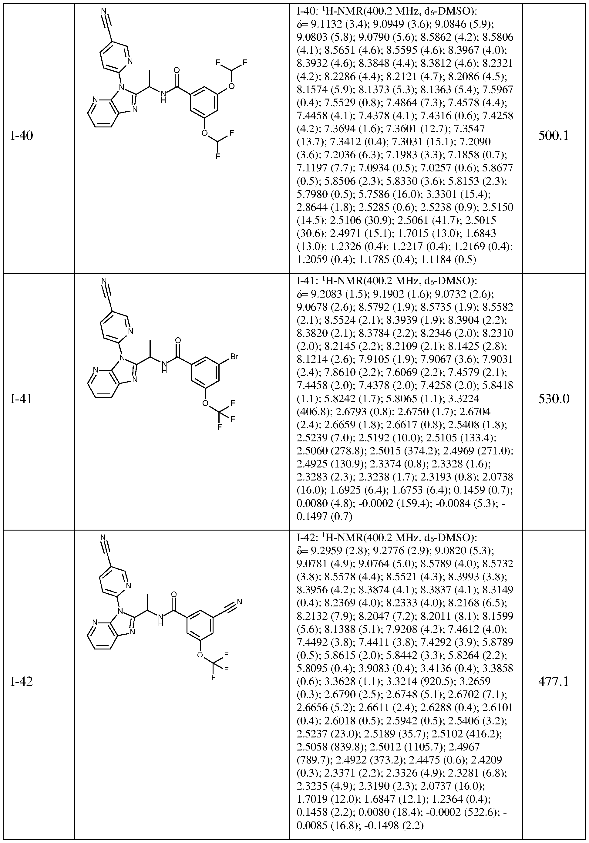 Figure imgf000122_0001