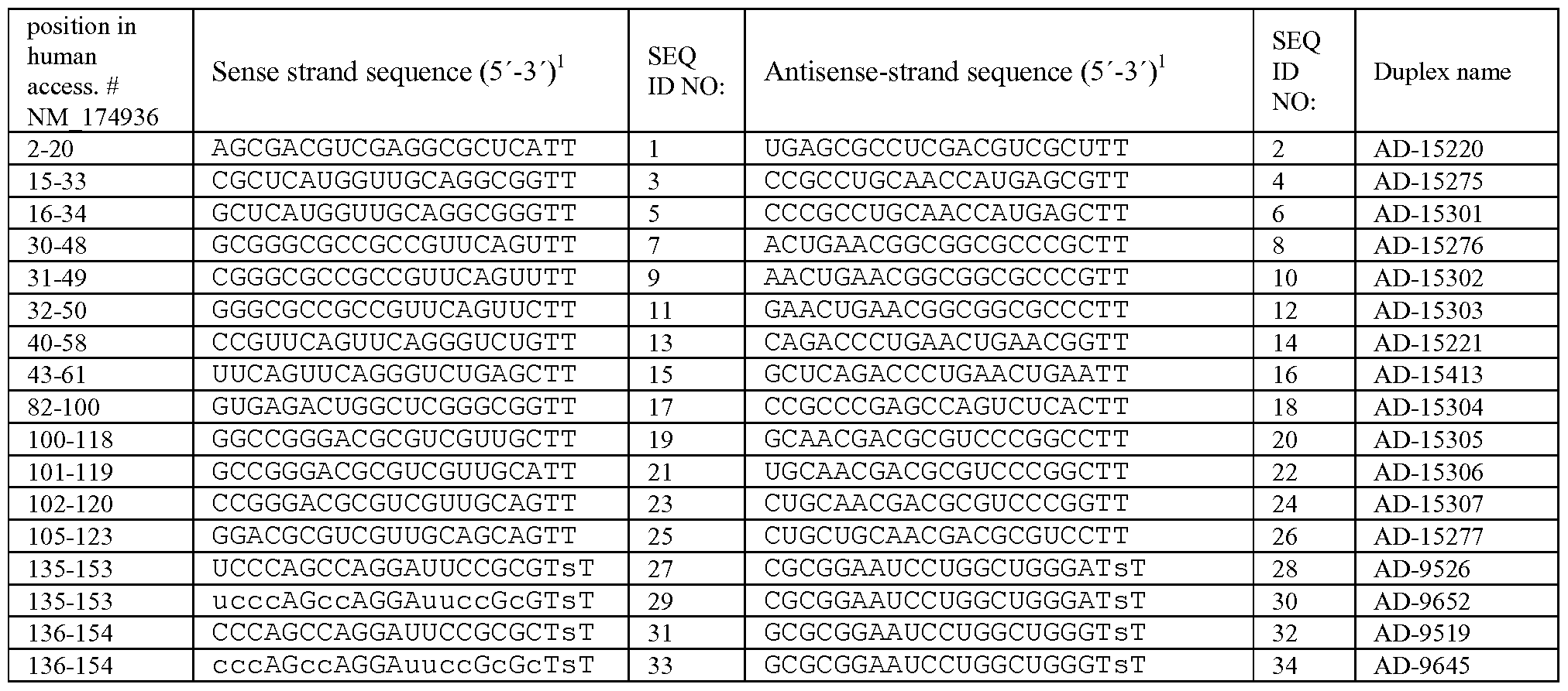 Figure imgf000157_0001