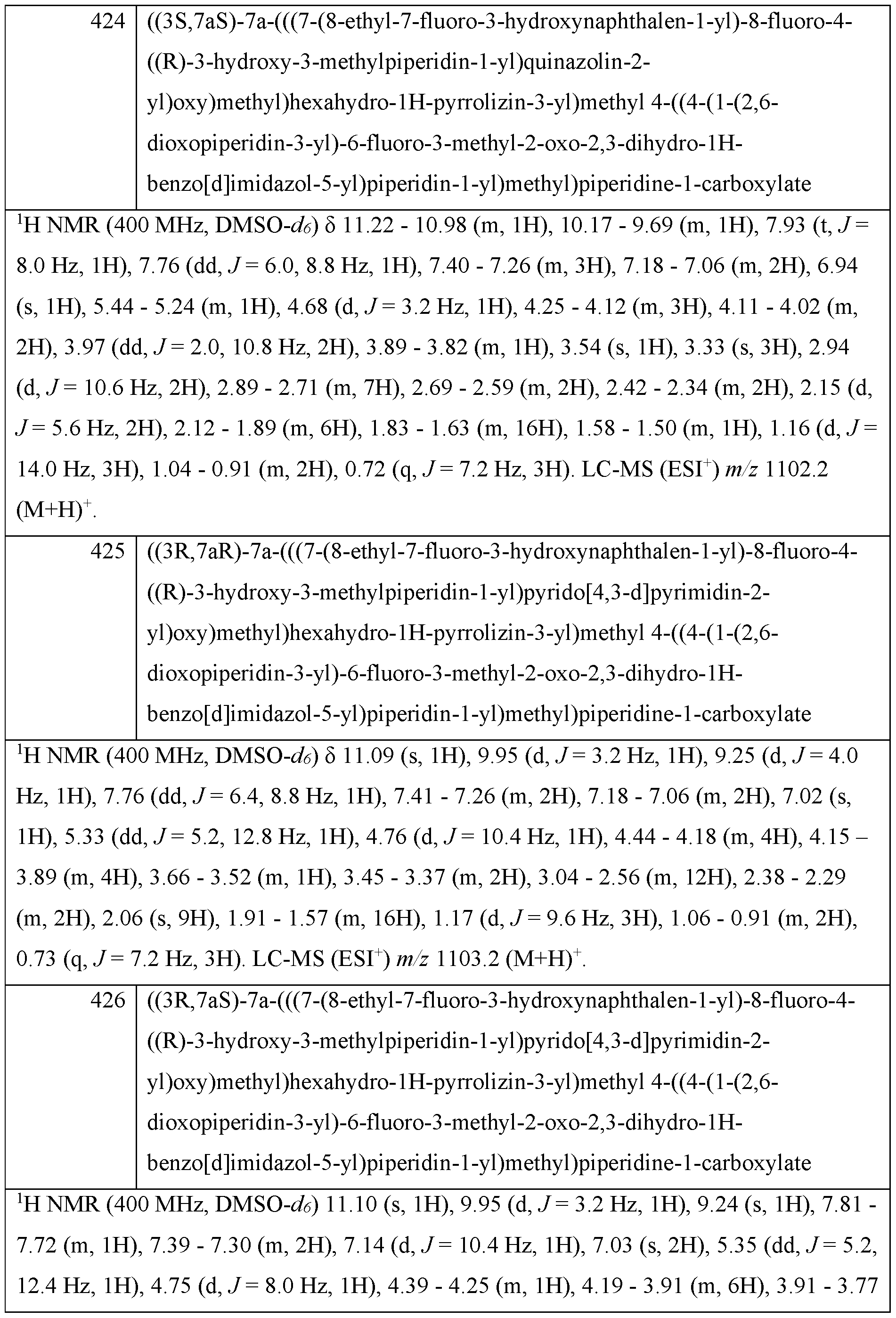 Figure imgf000422_0001