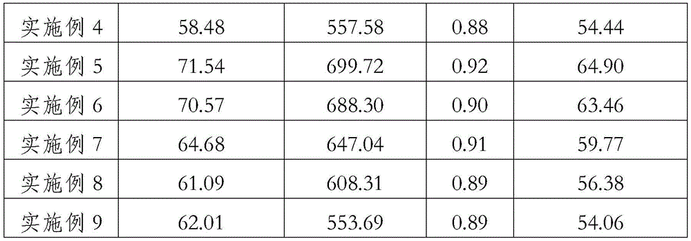 Figure BDA0002111348960000101