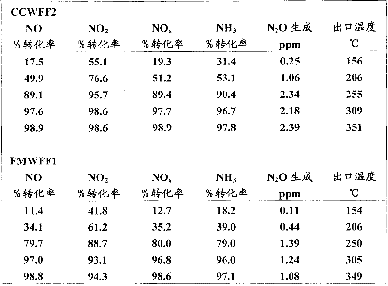 Figure G2008800137327D00171