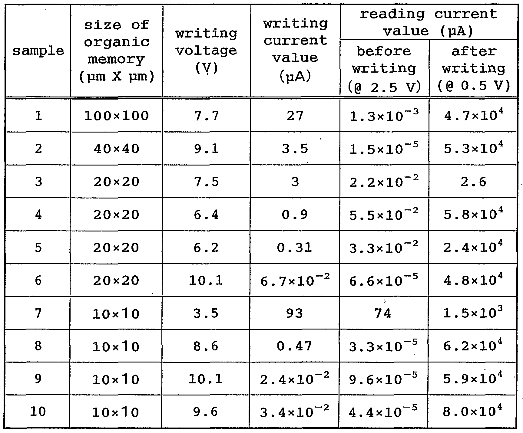 Figure imgf000111_0001