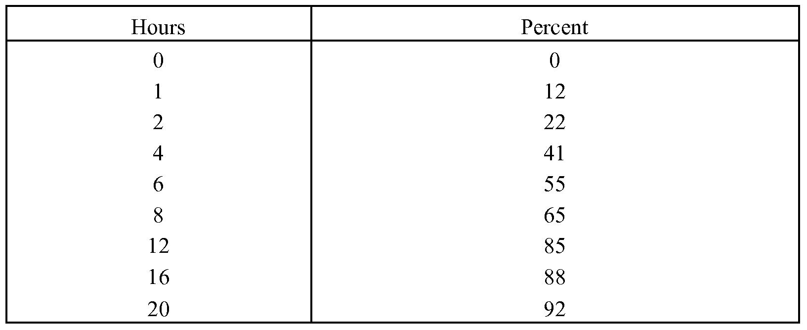 Figure imgf000052_0002