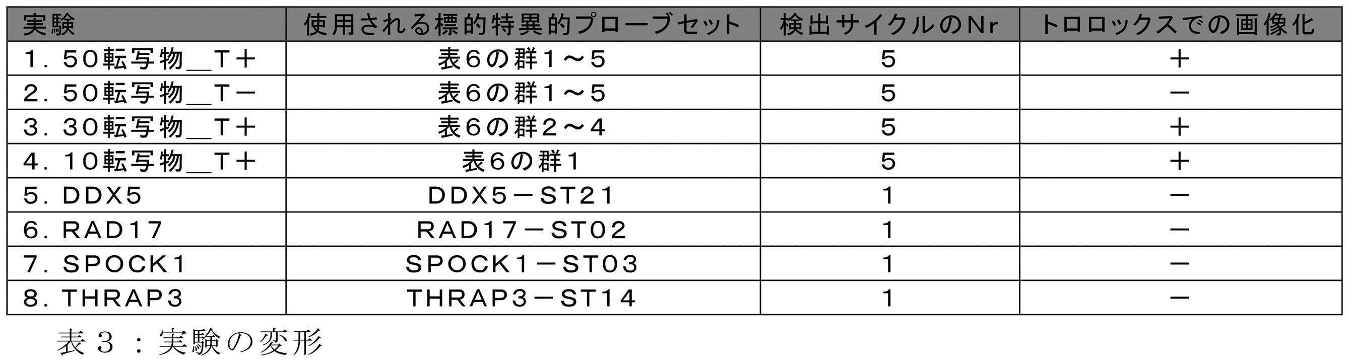 Figure 2022537048000004