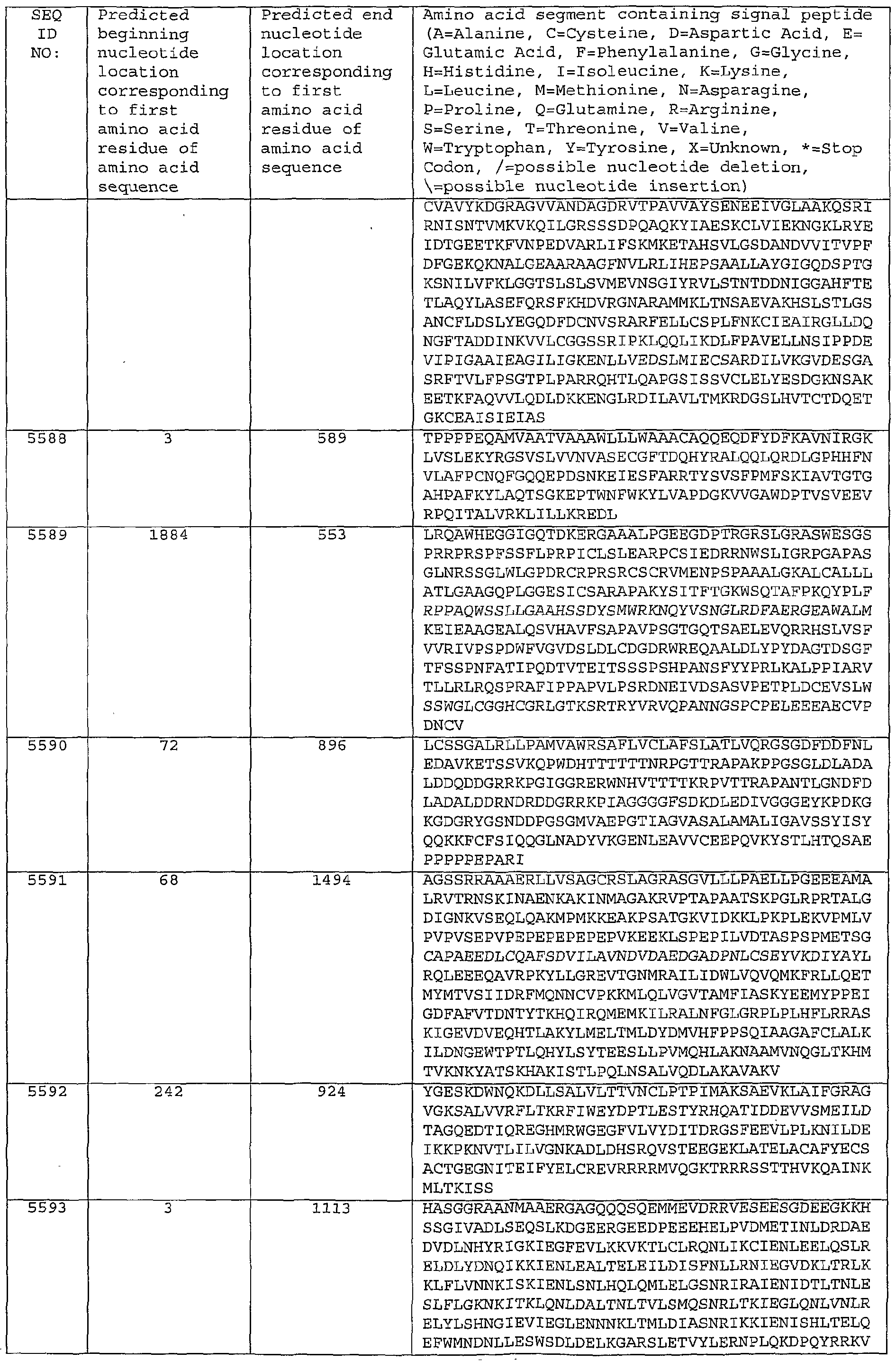 Figure imgf000350_0001