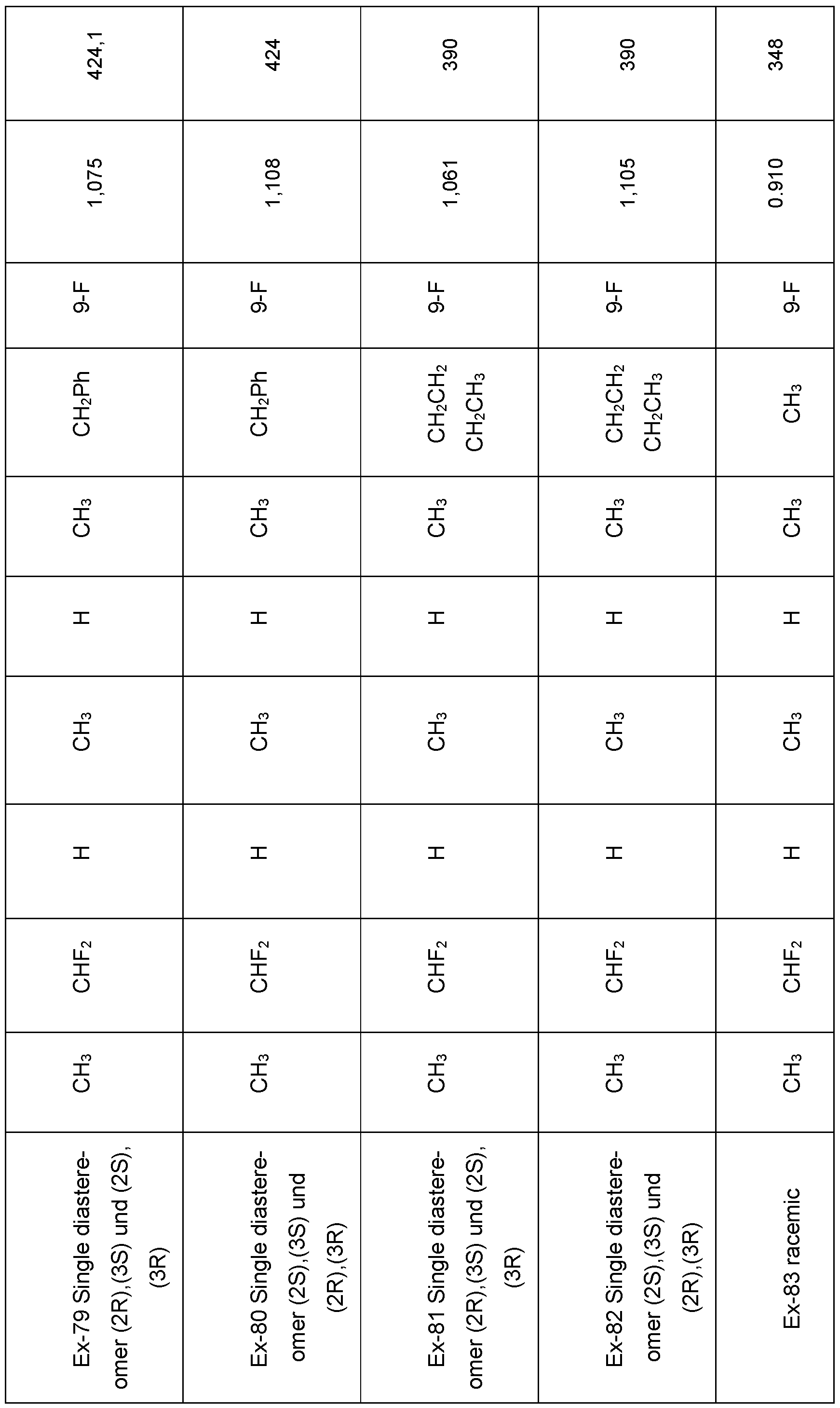 Figure imgf000129_0001