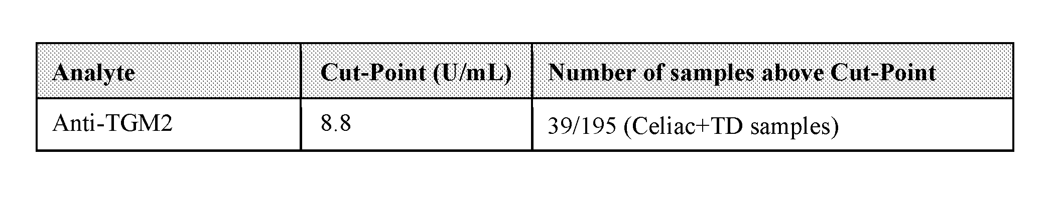 Figure imgf000165_0002