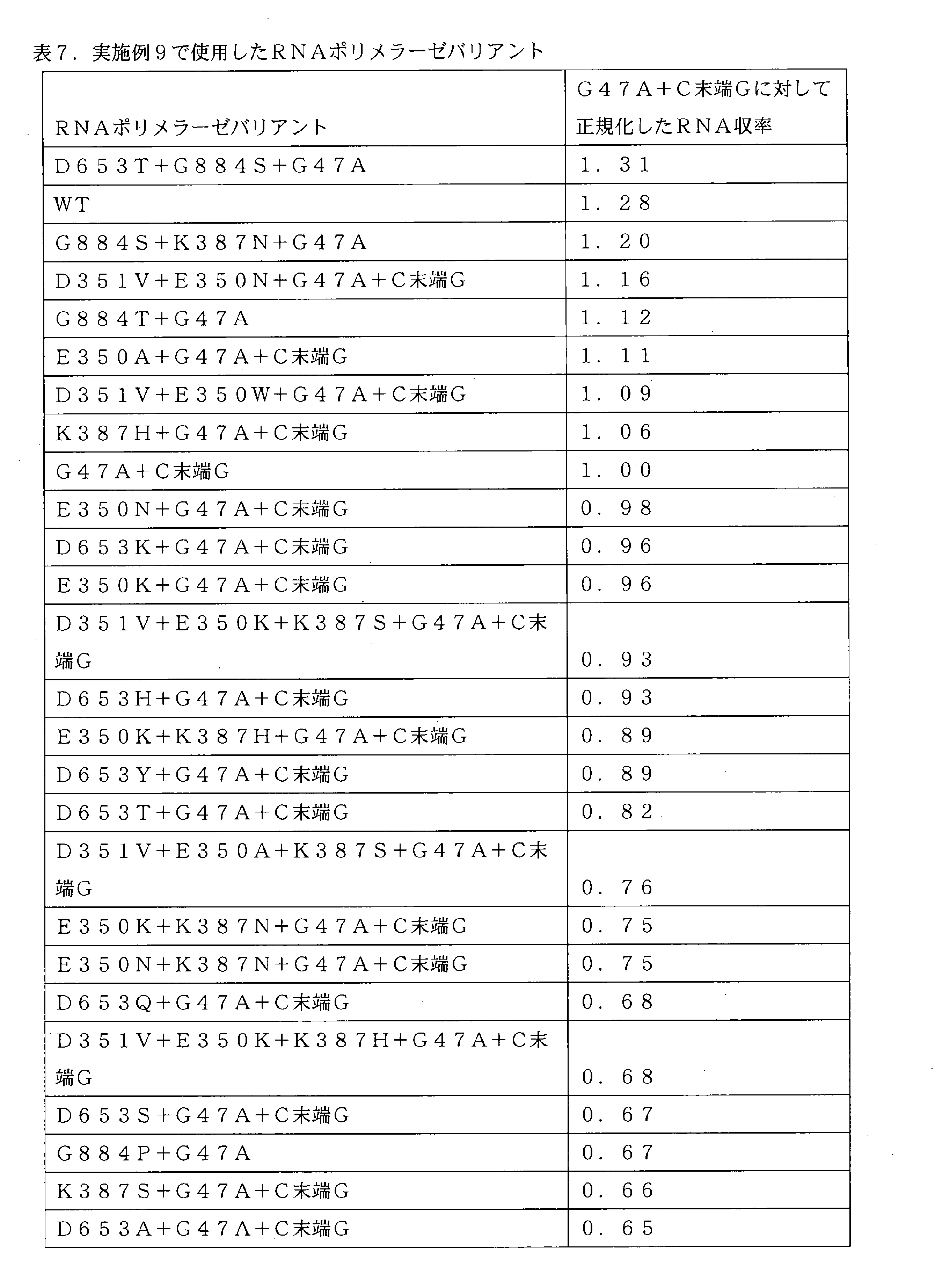 Figure 2022521094000115