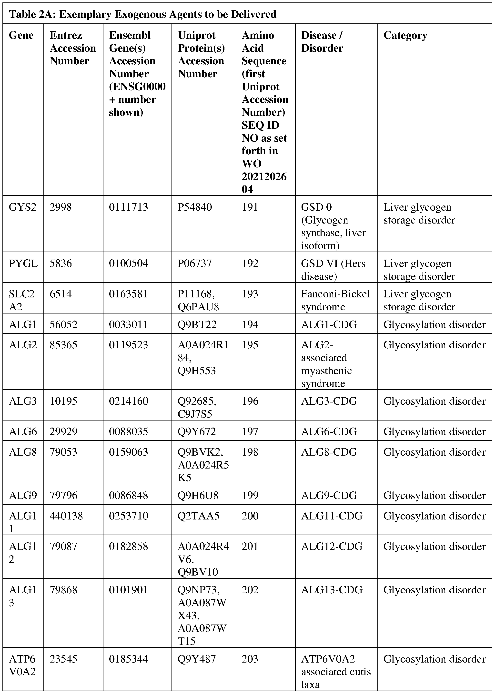 Figure imgf000120_0001