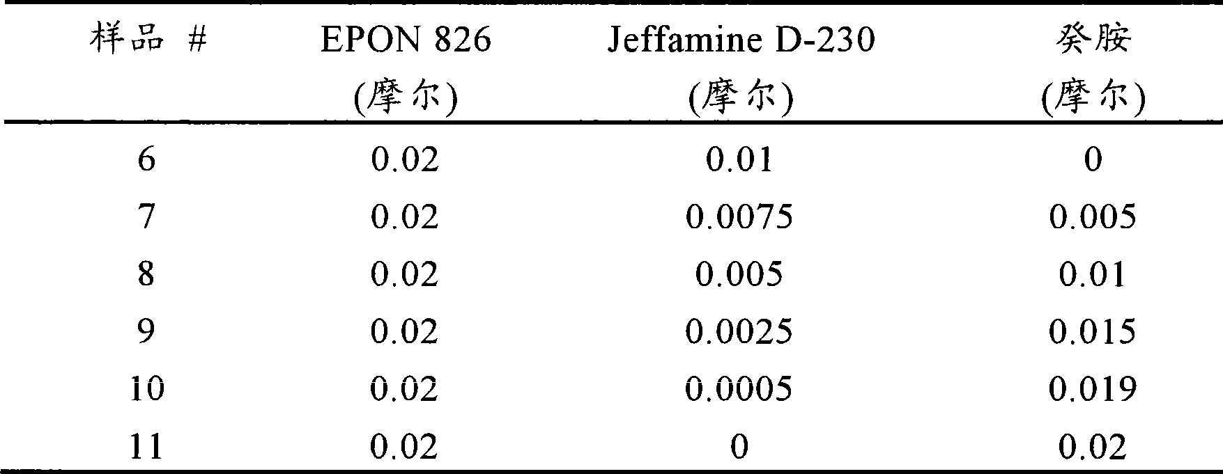 Figure A200810161967D00101
