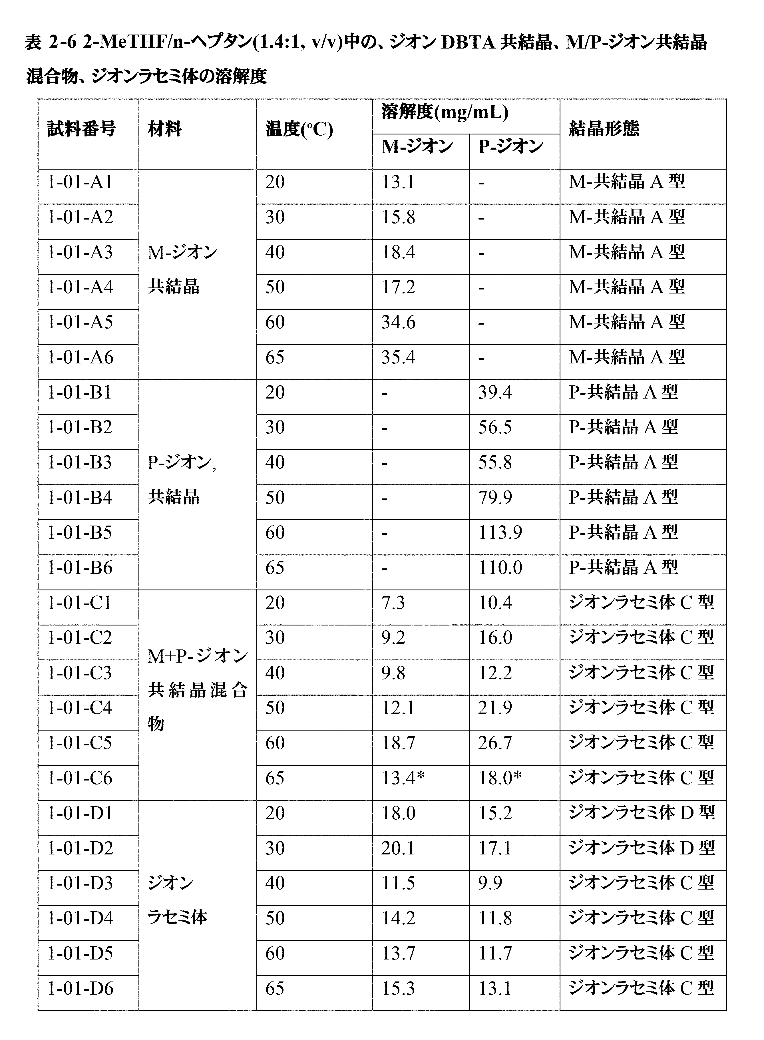 Figure 0007516029000077