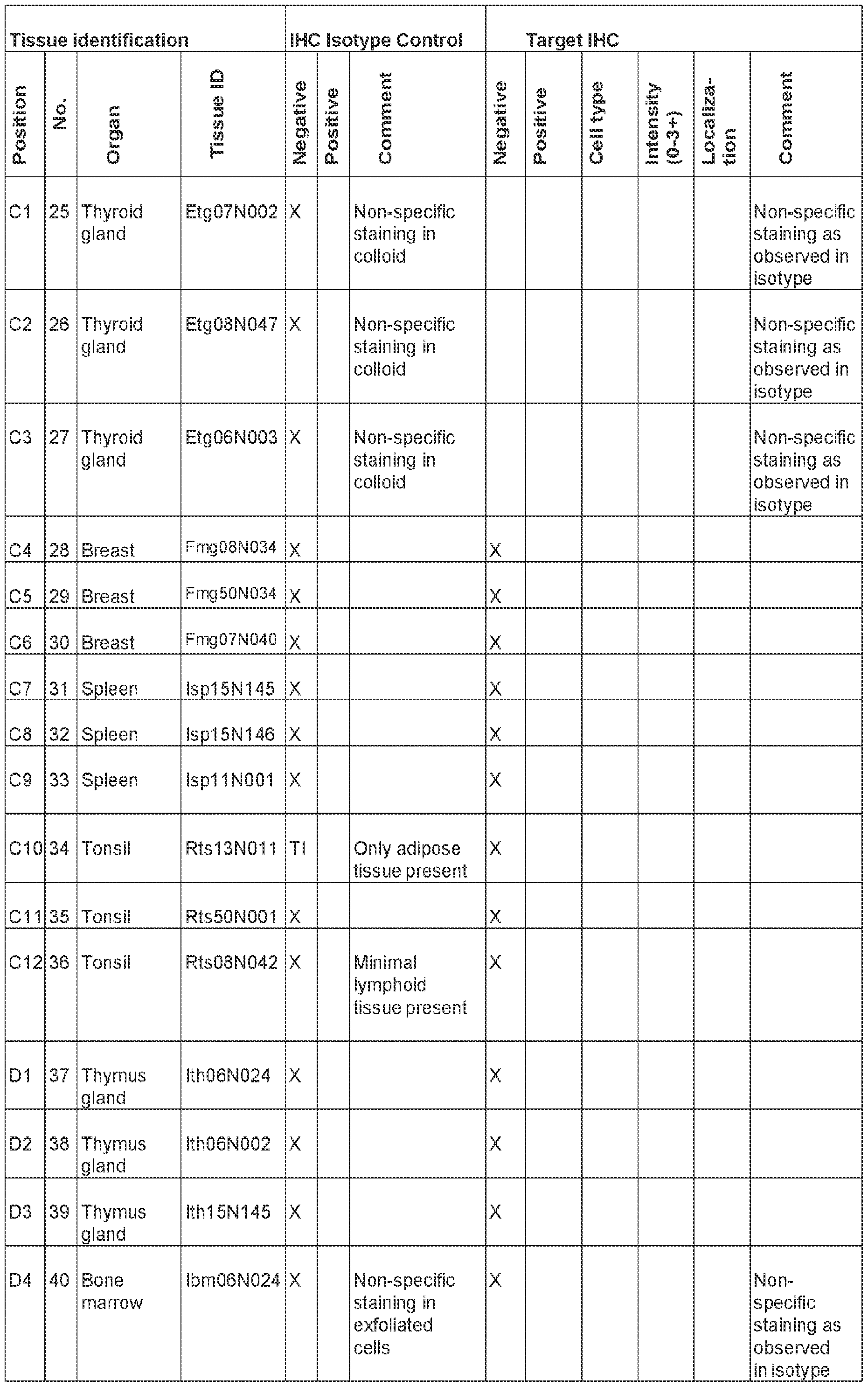 Figure imgf000091_0001