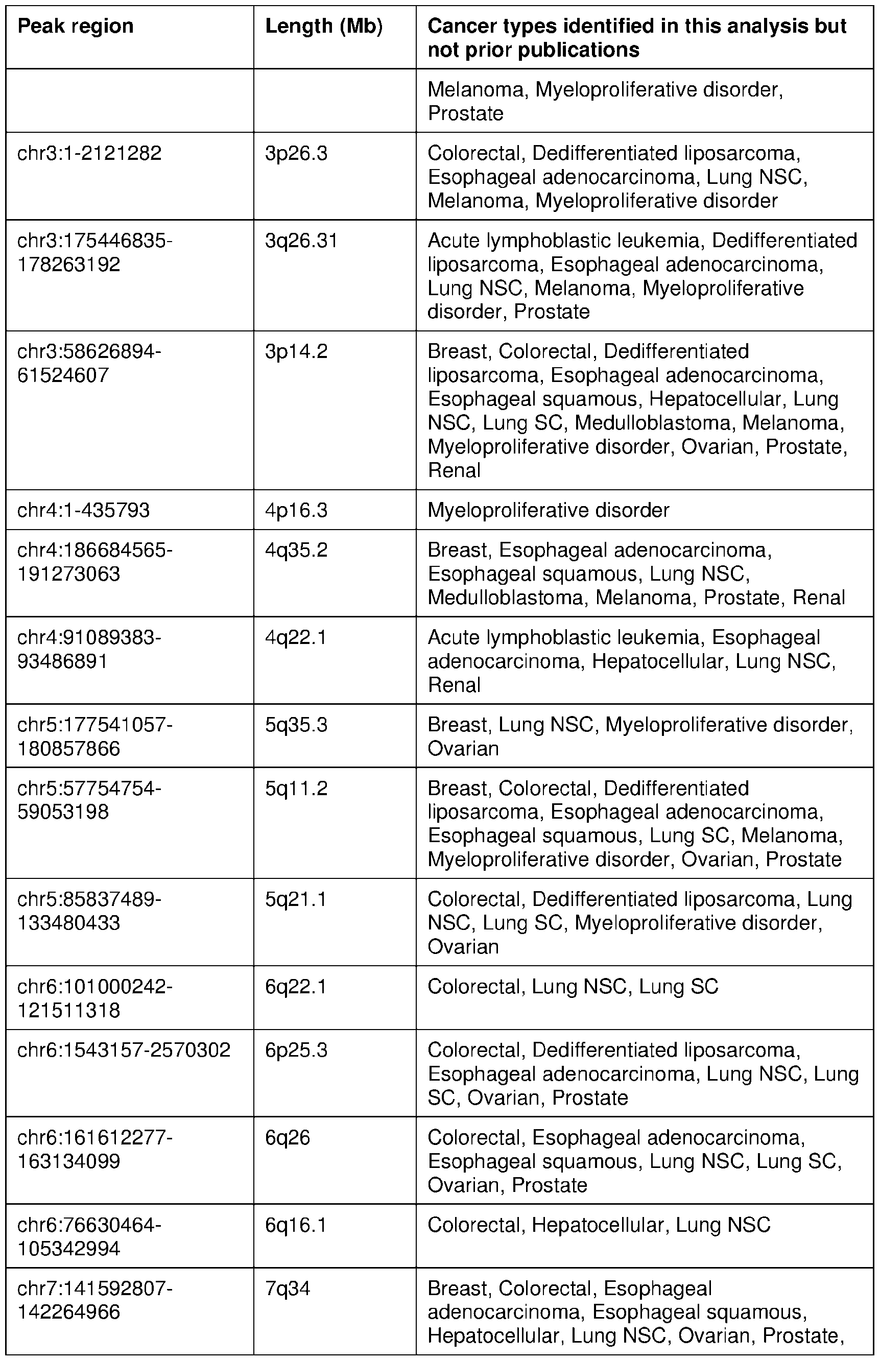 Figure imgf000093_0001