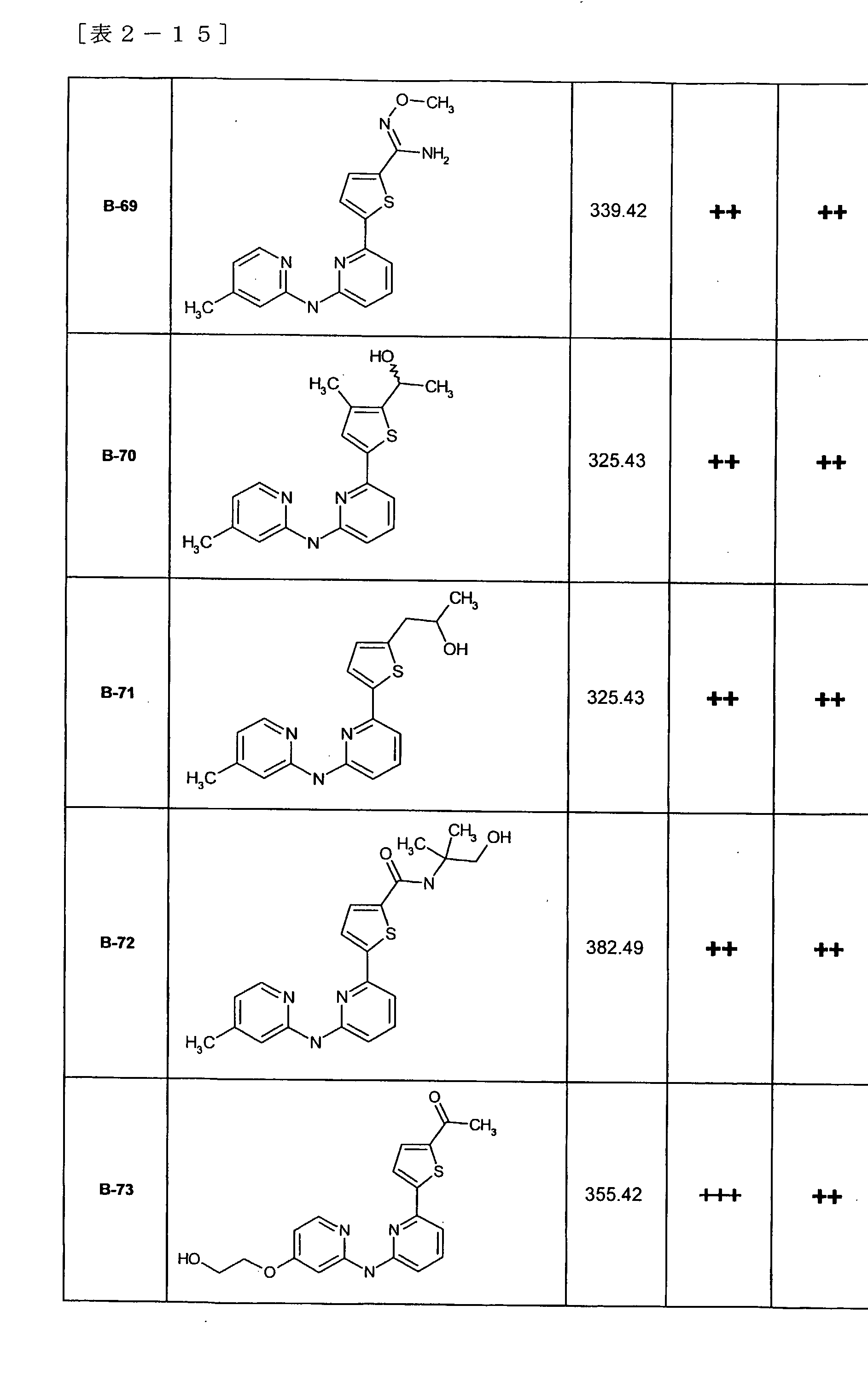 Figure imgf000368_0001