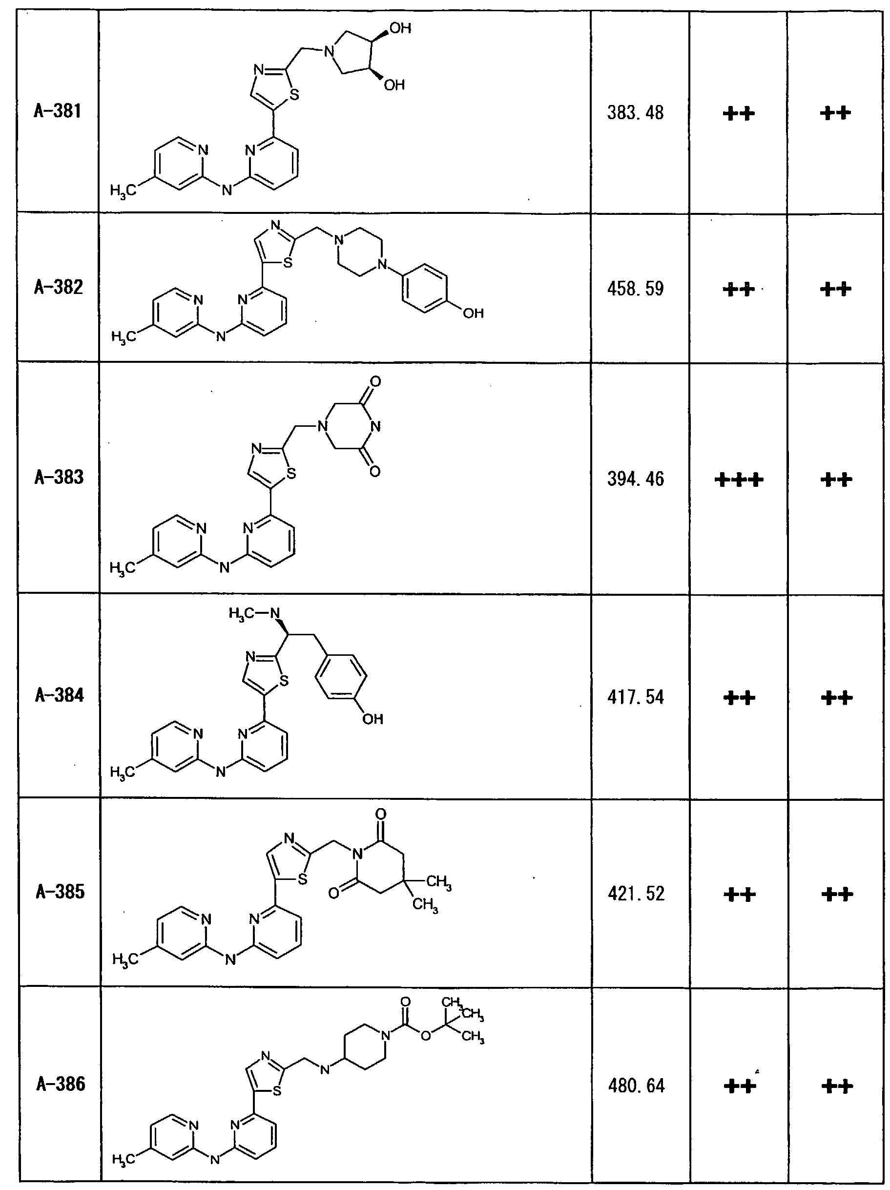 Figure imgf000272_0001