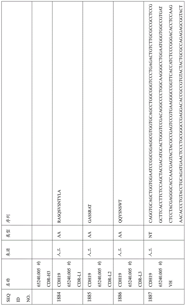 Figure BDA0000809210010005401