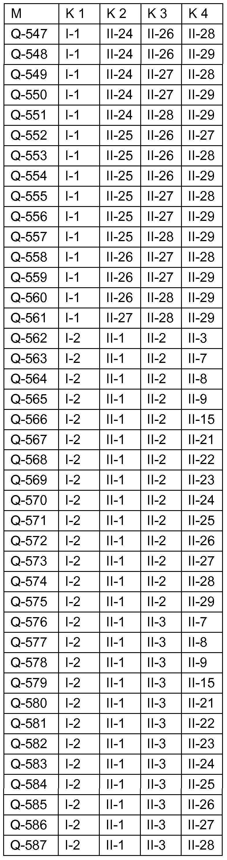Figure imgf000145_0002