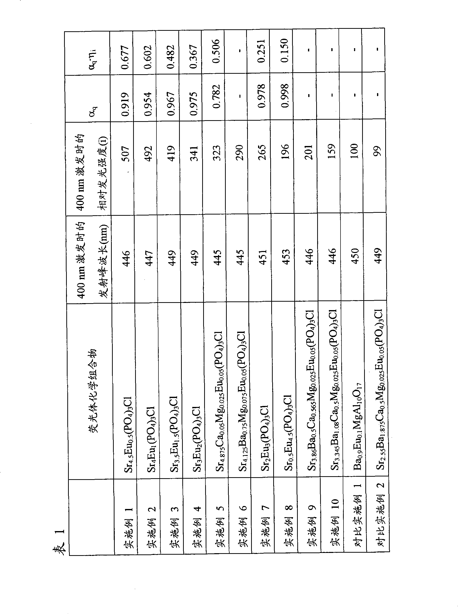 Figure A200810168770D00371