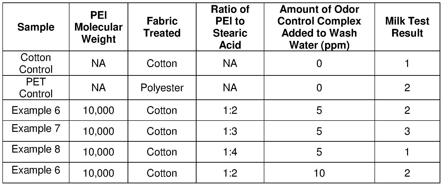 Figure imgf000062_0002