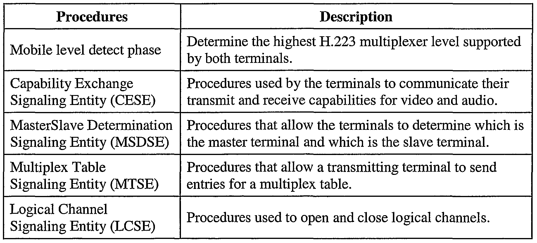 Figure imgf000007_0001