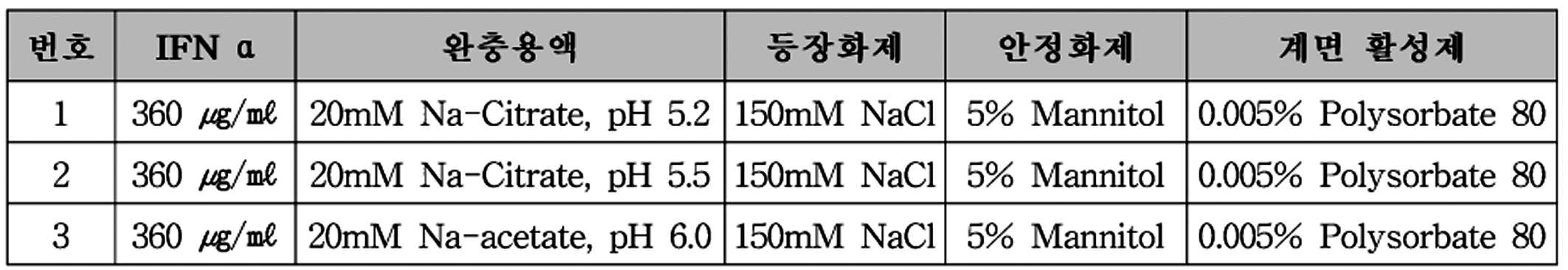 Figure 112010069118246-pat00003