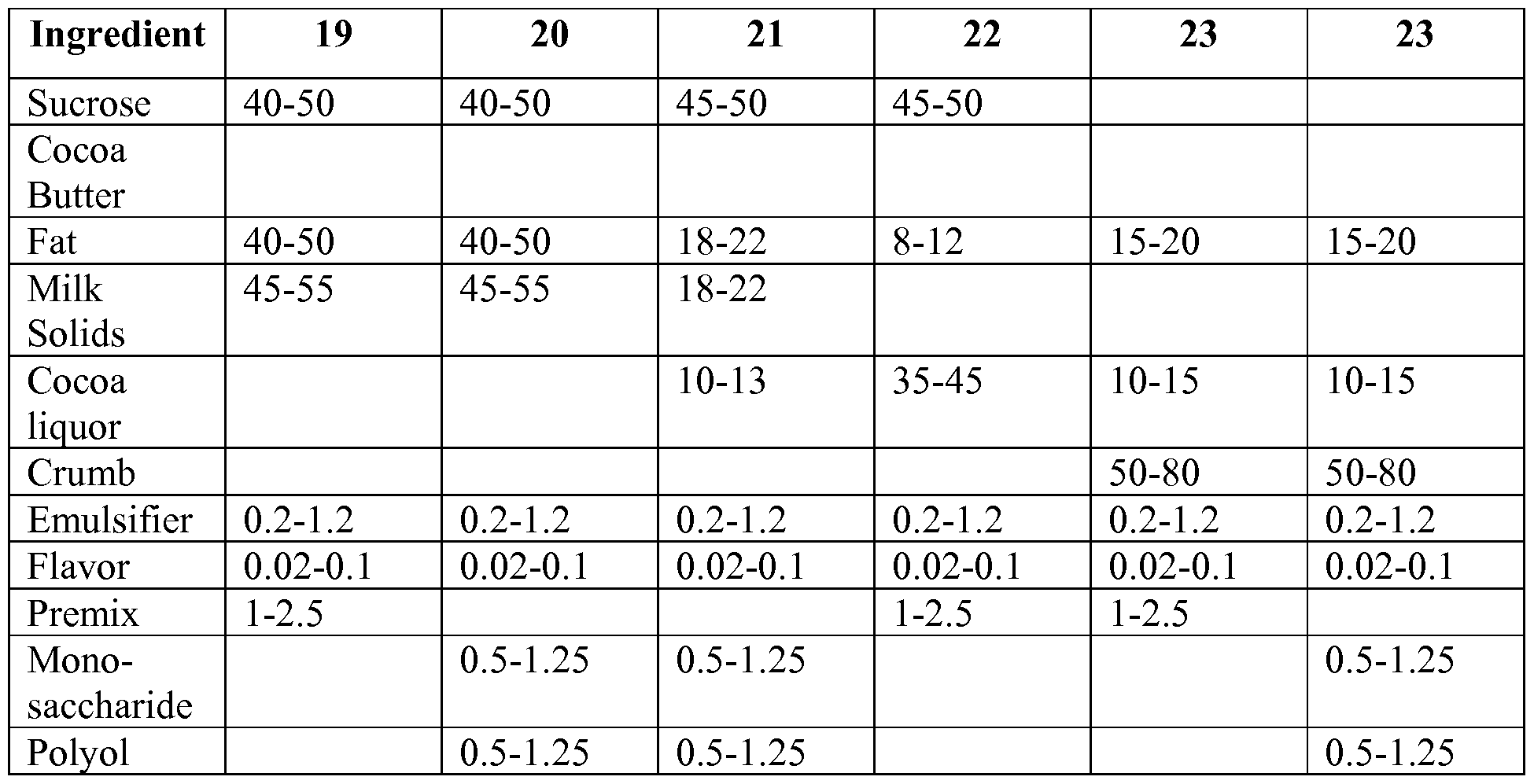 Figure imgf000028_0002