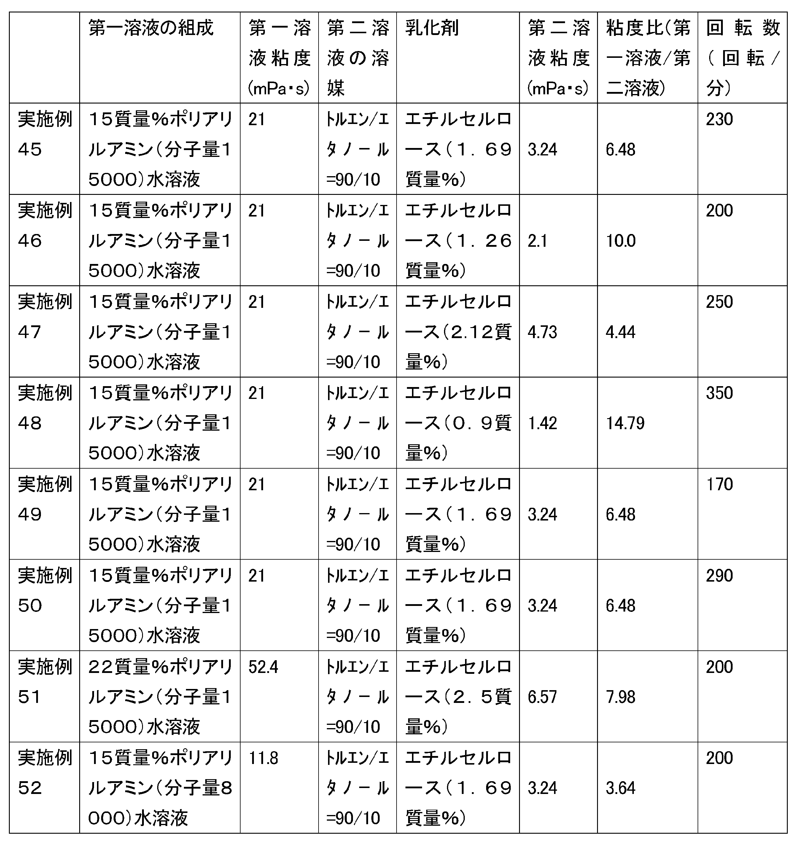 Figure JPOXMLDOC01-appb-T000019