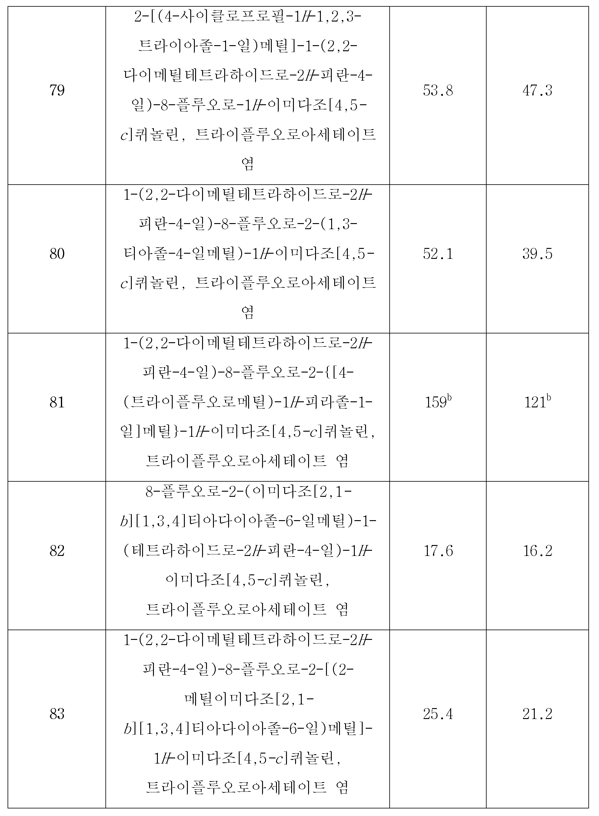 Figure 112018036923400-pct00149