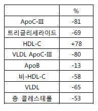 Figure 112015085604362-pct00028