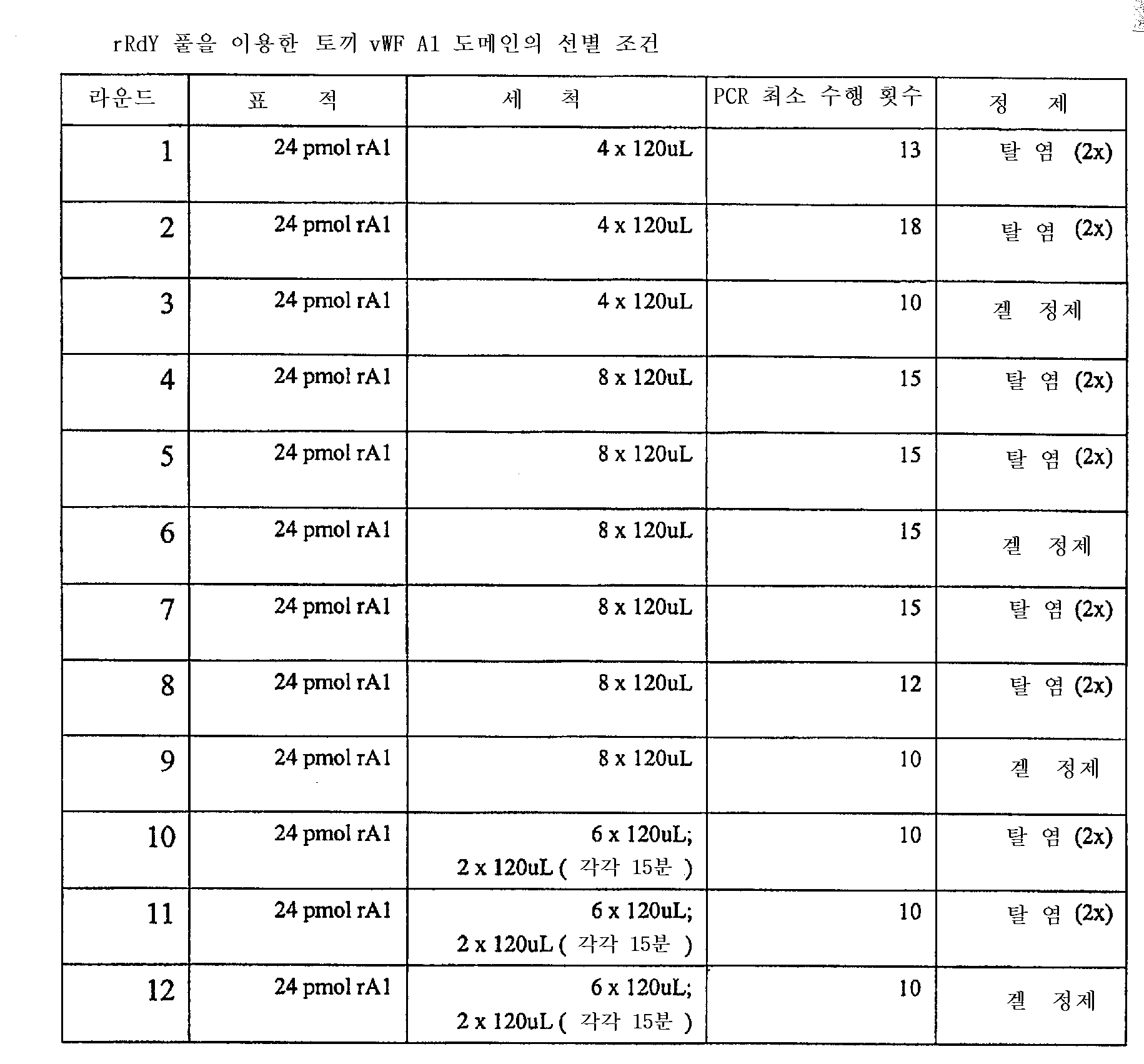 Figure 112007026846805-PCT00015