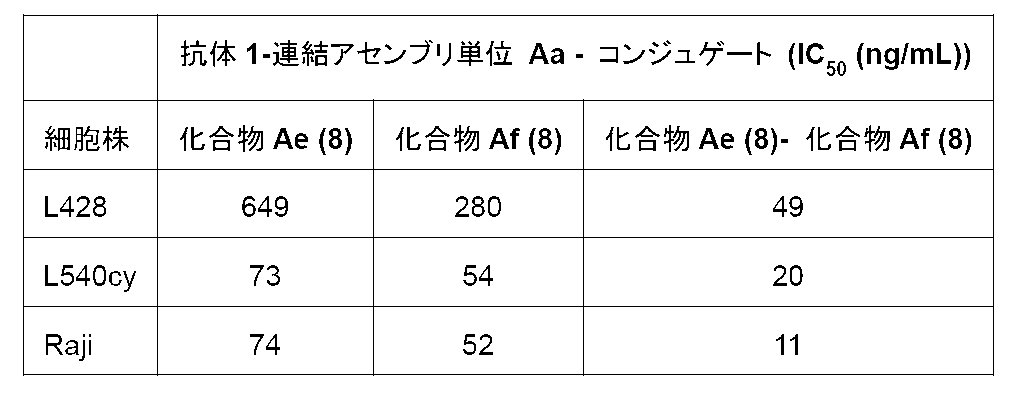 Figure 0007244987000055