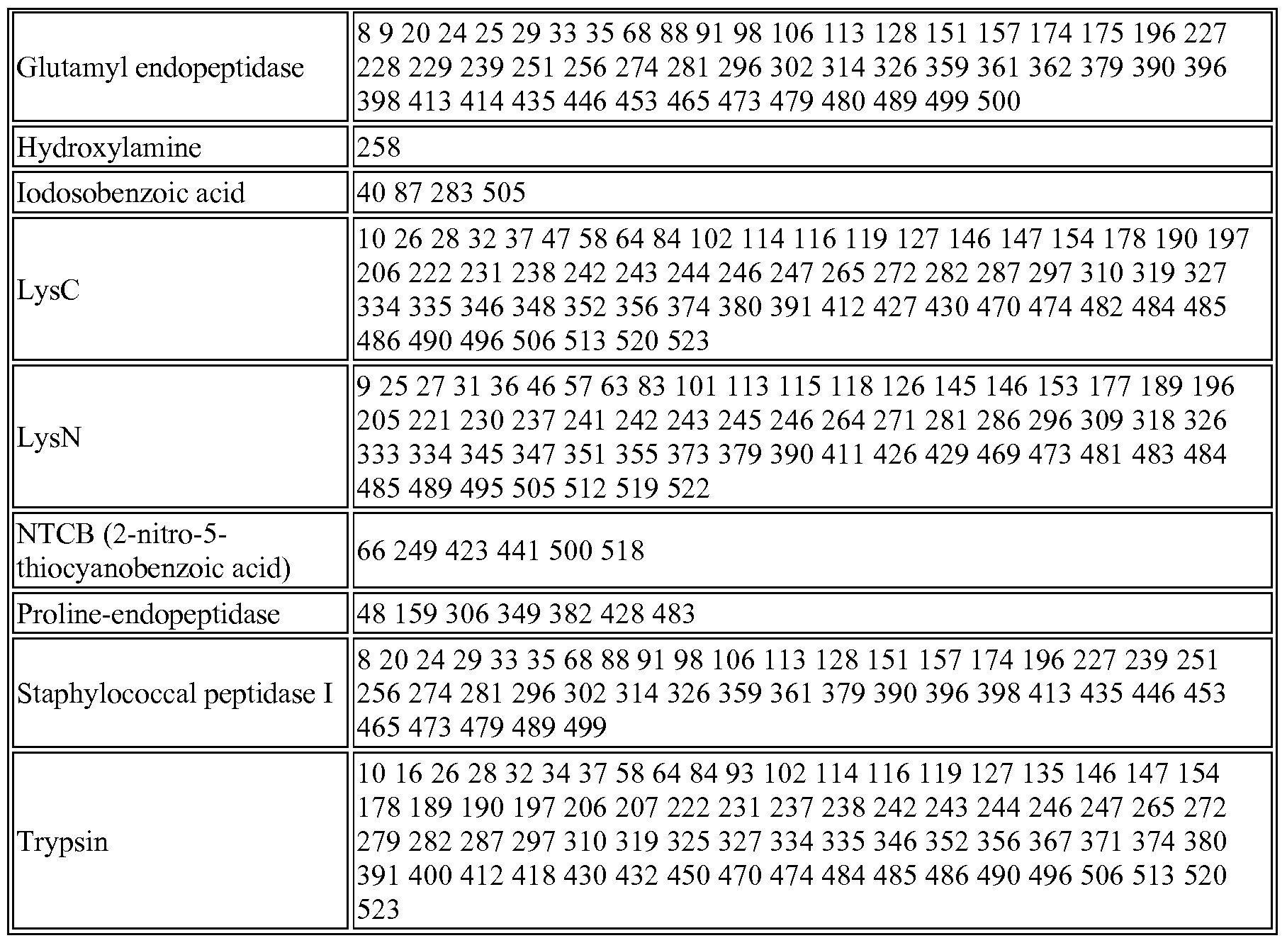 Figure imgf000058_0001