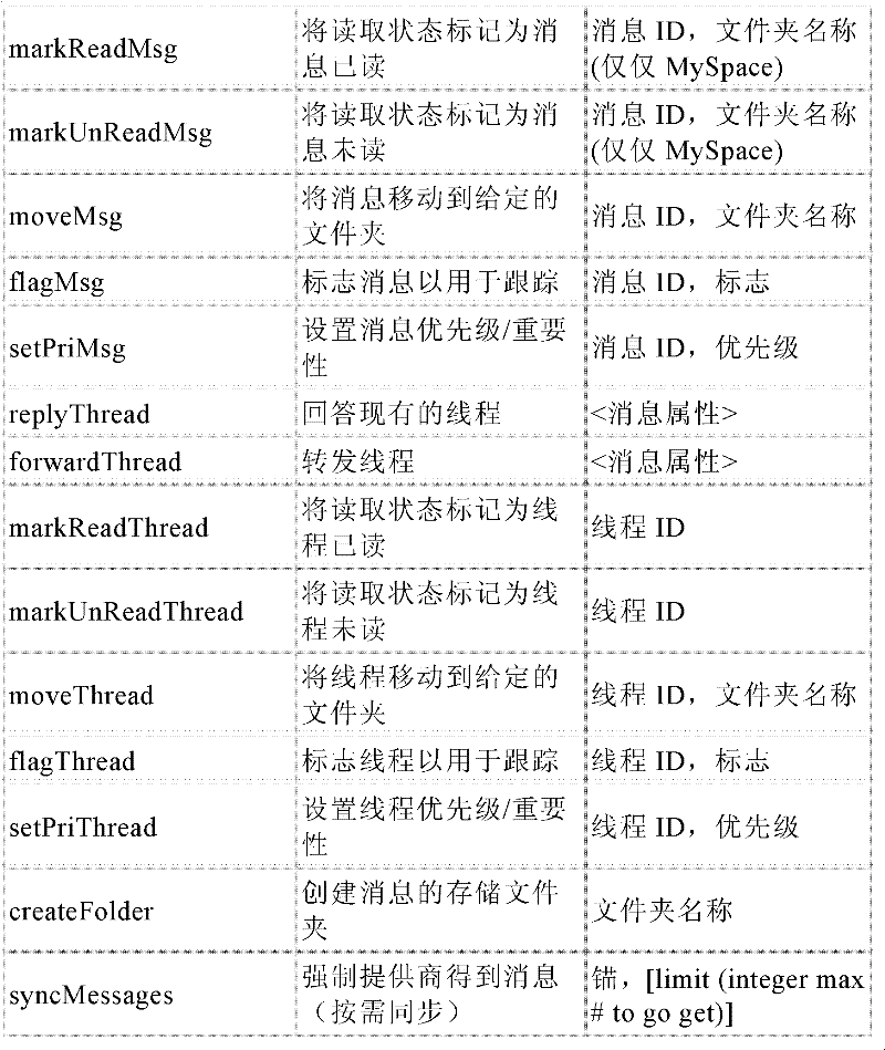 Figure BDA0000142646310000781