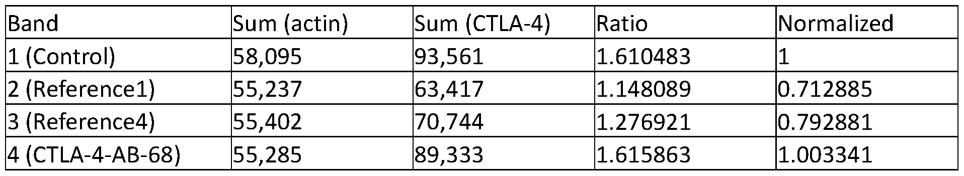 Figure imgf000195_0002