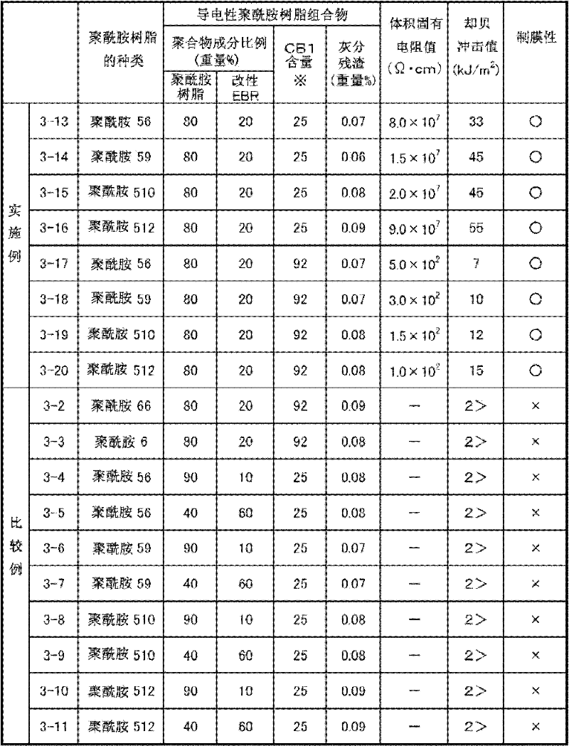 Figure BDA0000099379640000651