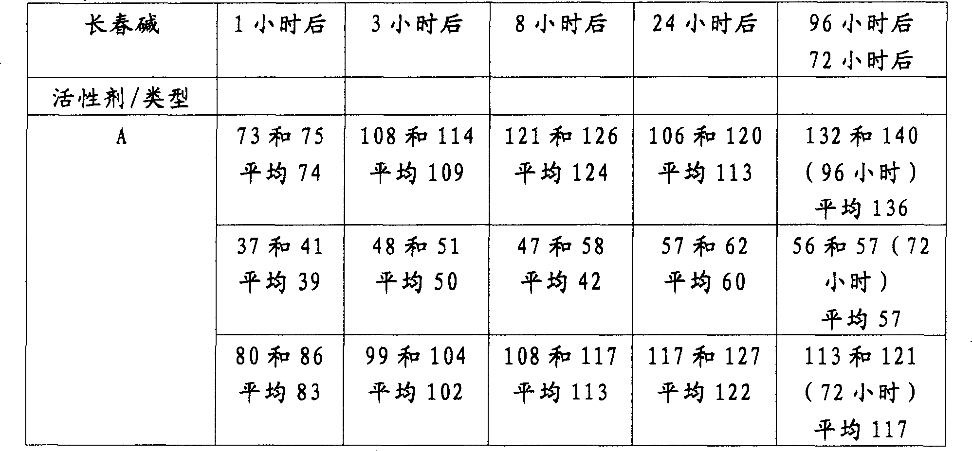 Figure C02805091D00331