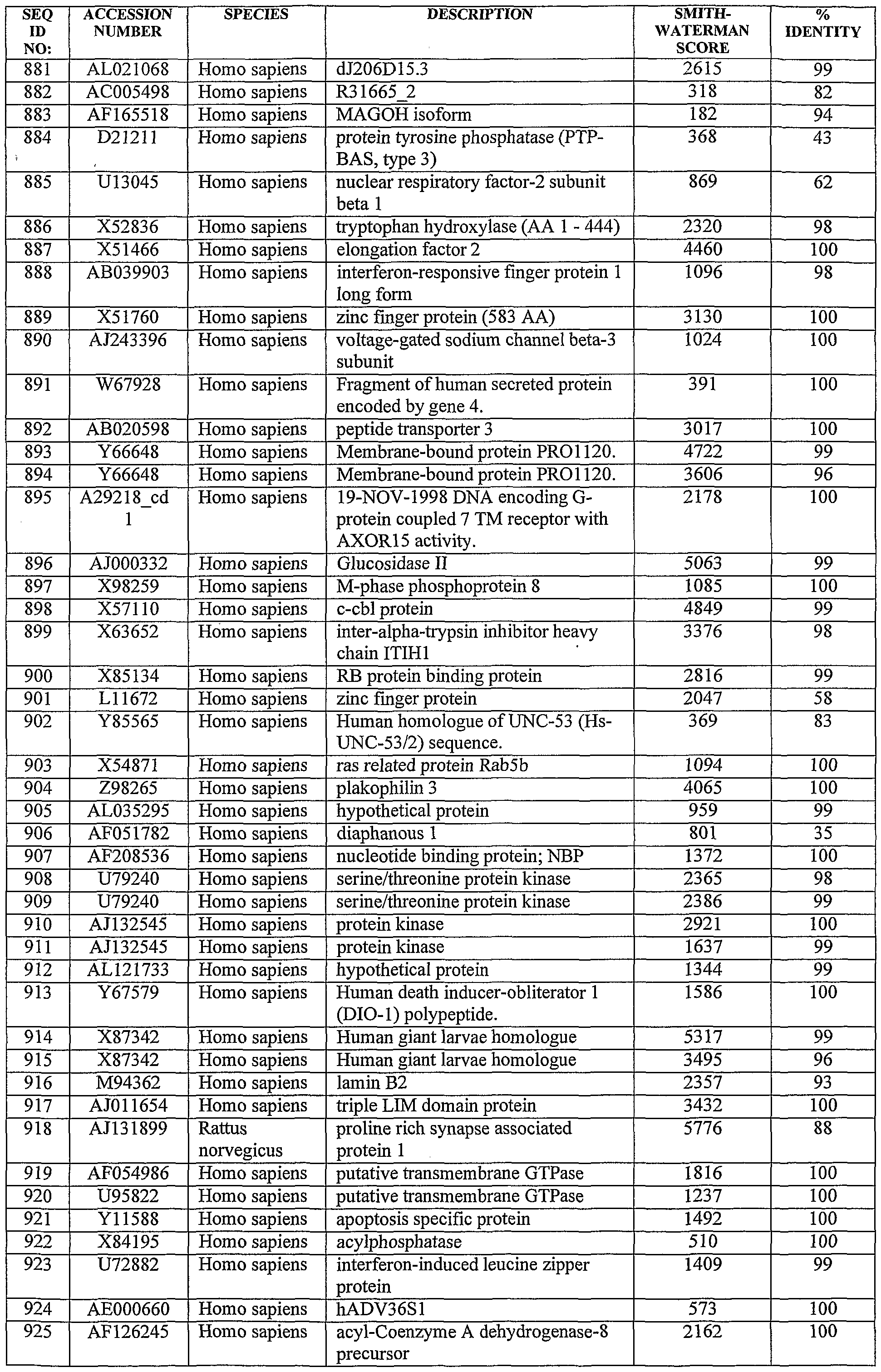 Figure imgf000150_0001