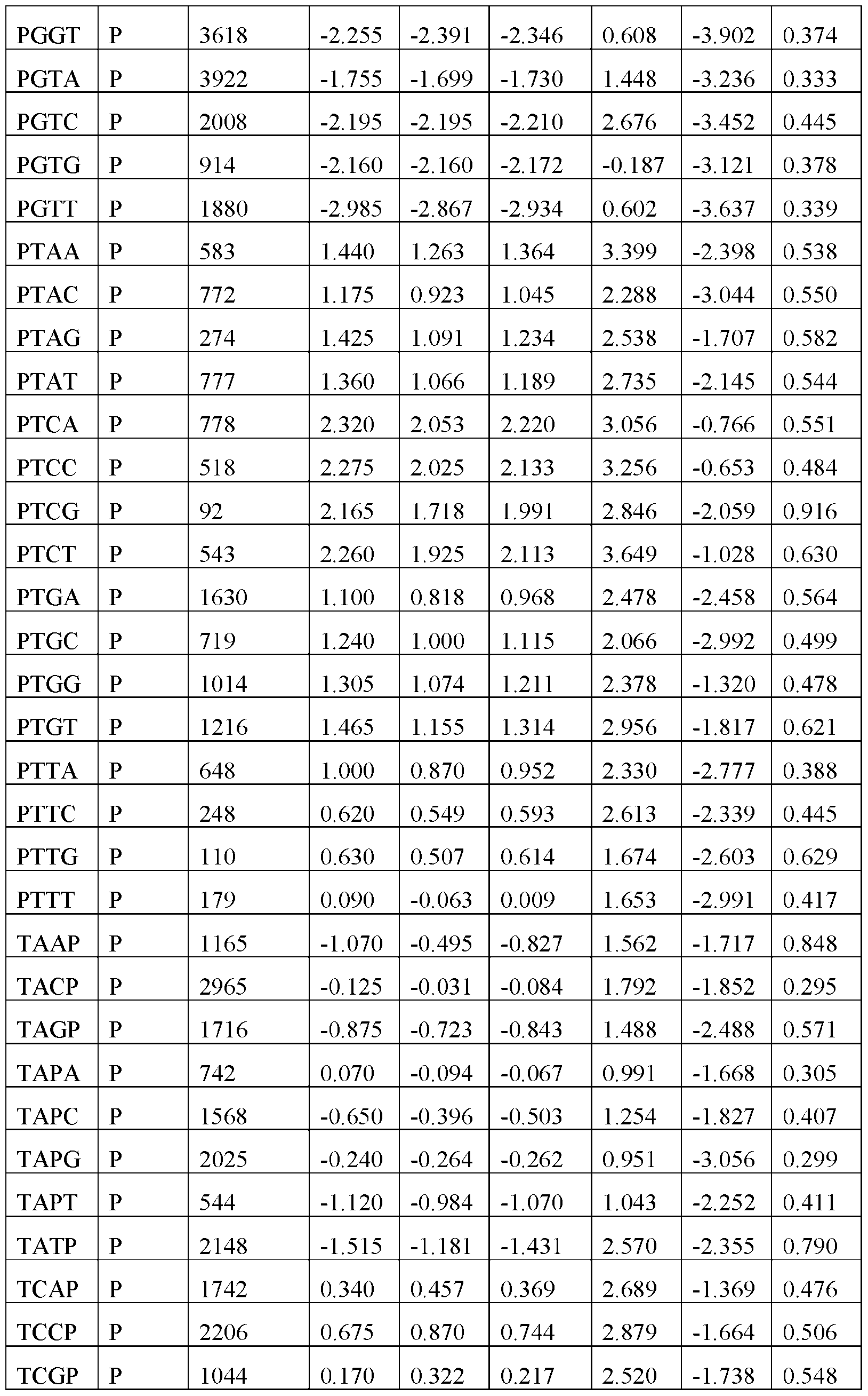 Figure imgf000137_0001