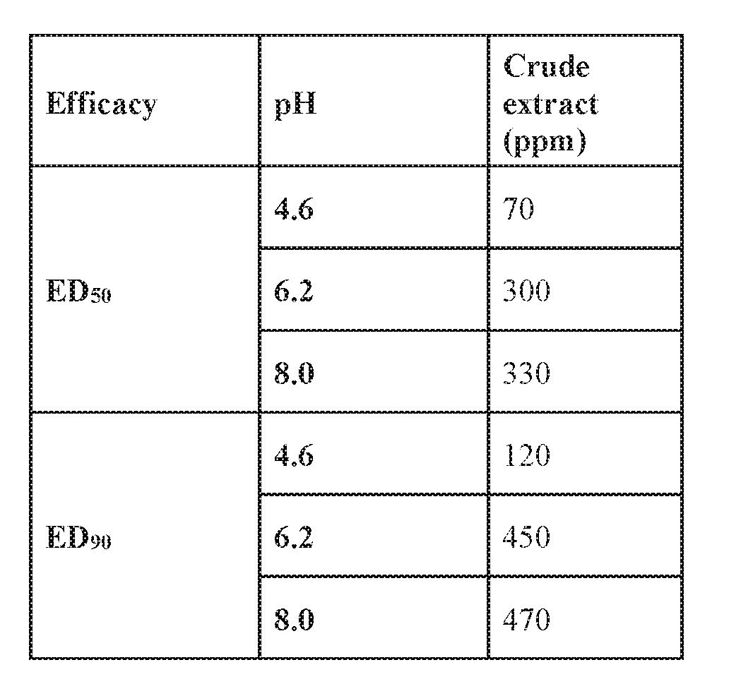 Figure imgf000106_0001