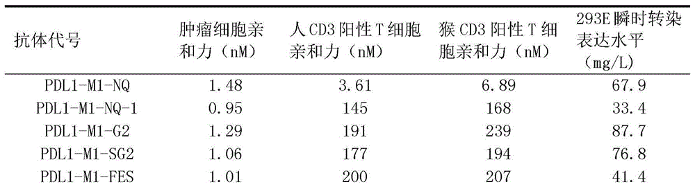 Figure BDA0002336612250001211