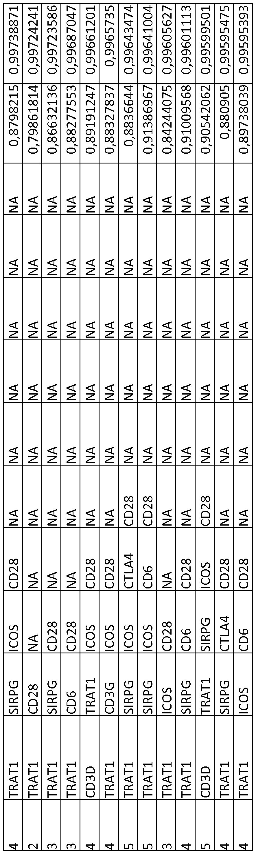 Figure imgf000252_0002