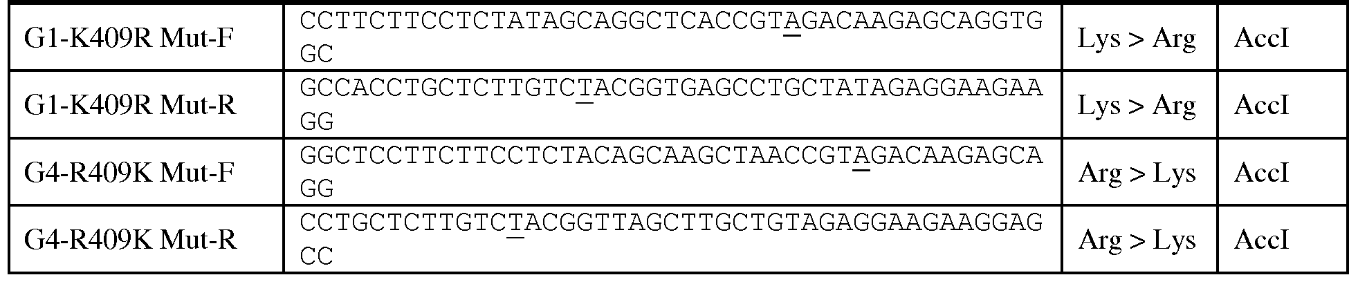 Figure imgf000054_0002