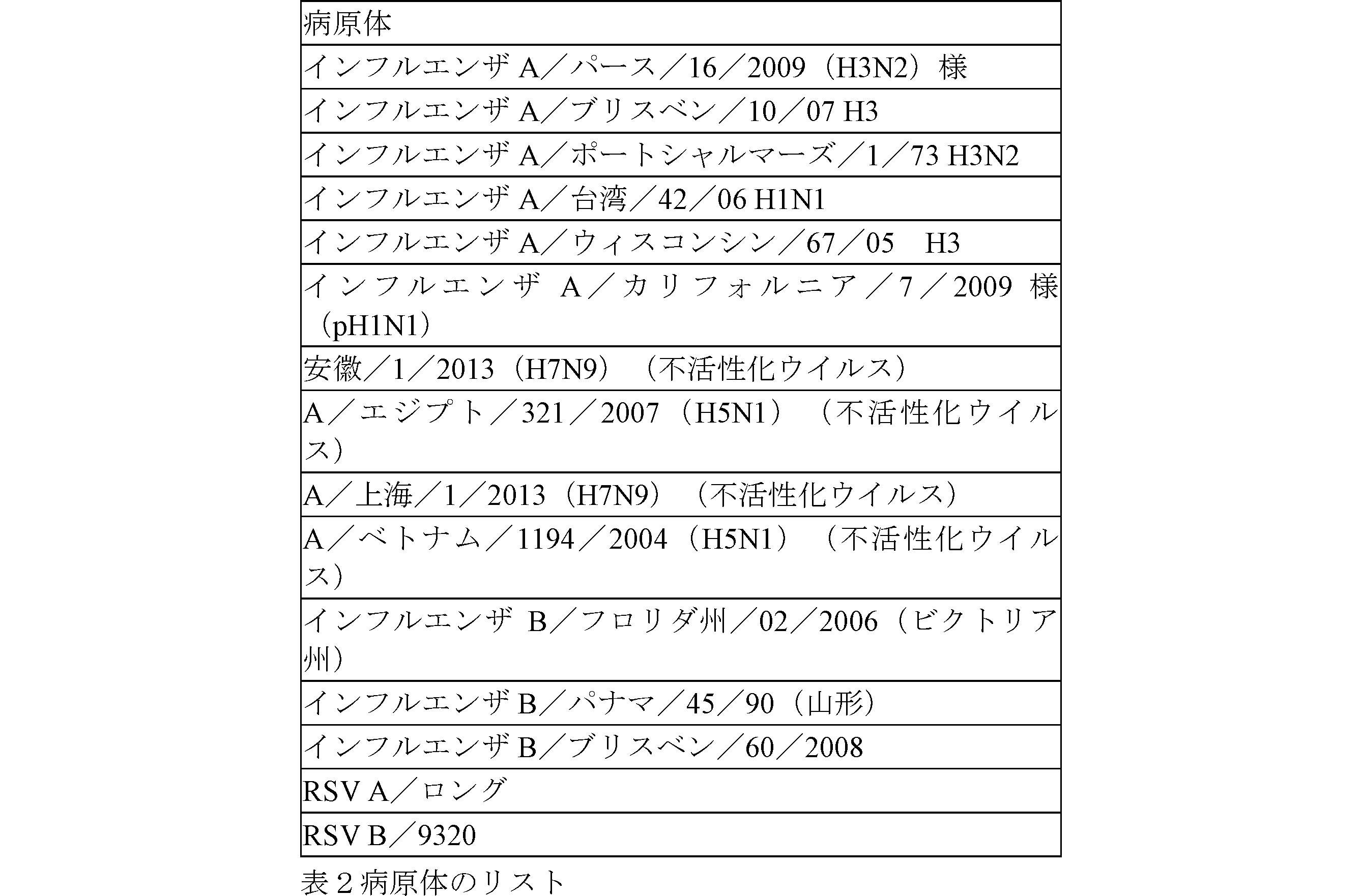 Figure 0007239568000002